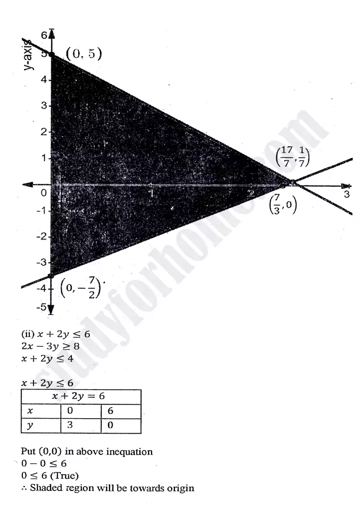 chapter 9 linear programming exercise 9 1 mathematics 11th 15