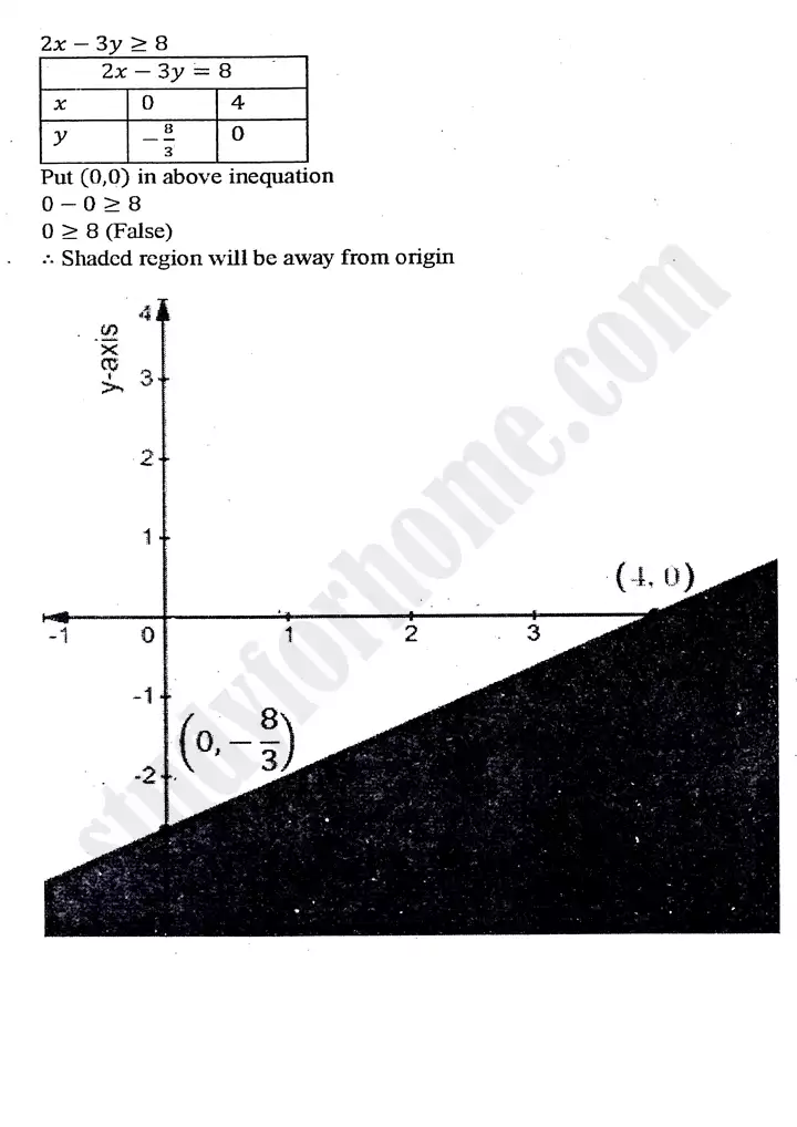 chapter 9 linear programming exercise 9 1 mathematics 11th 17