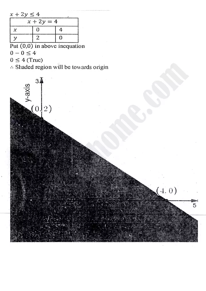 chapter 9 linear programming exercise 9 1 mathematics 11th 18