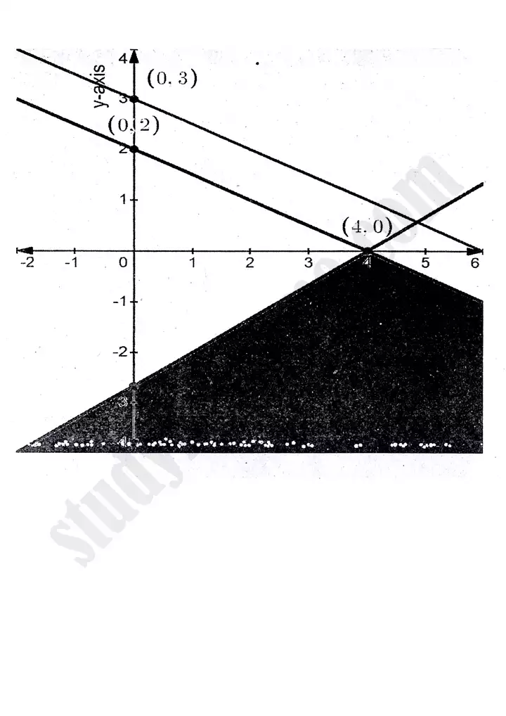 chapter 9 linear programming exercise 9 1 mathematics 11th 19