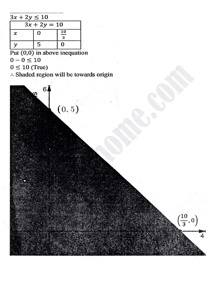 chapter 9 linear programming exercise 9 2 mathematics 11th 02