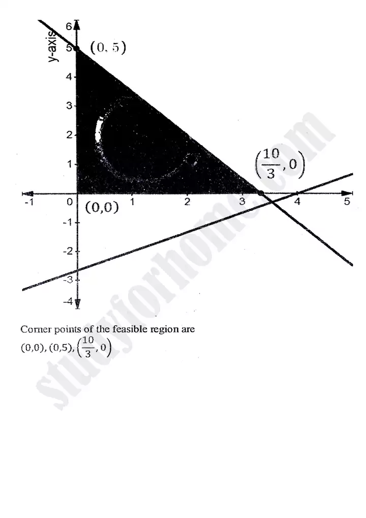 chapter 9 linear programming exercise 9 2 mathematics 11th 03