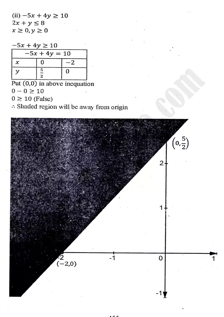 chapter 9 linear programming exercise 9 2 mathematics 11th 04