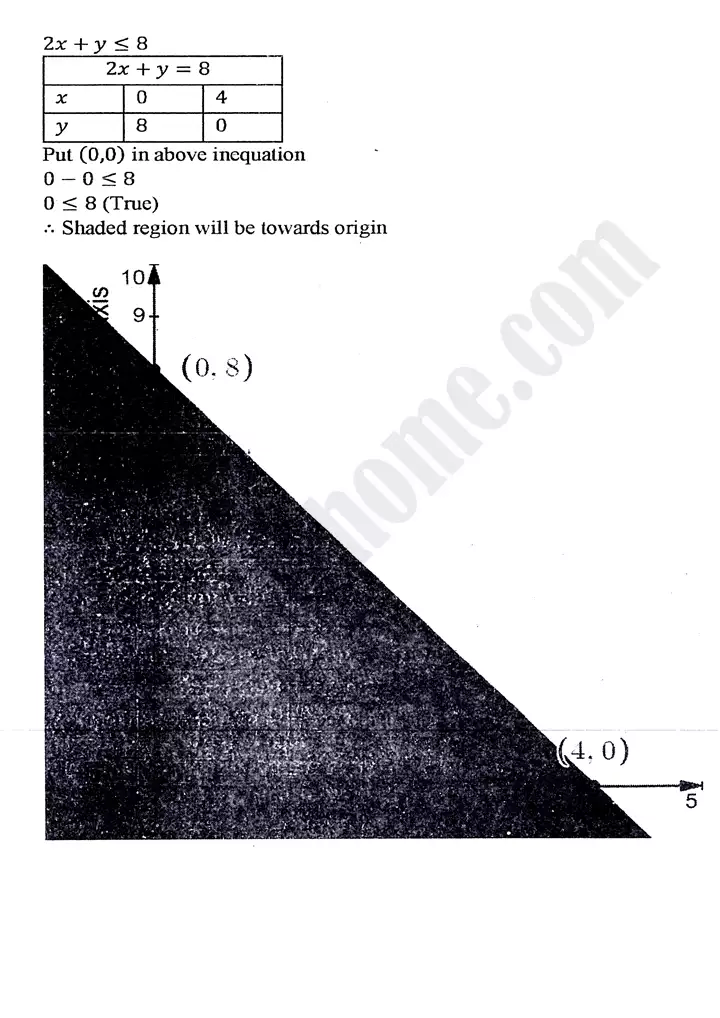 chapter 9 linear programming exercise 9 2 mathematics 11th 05