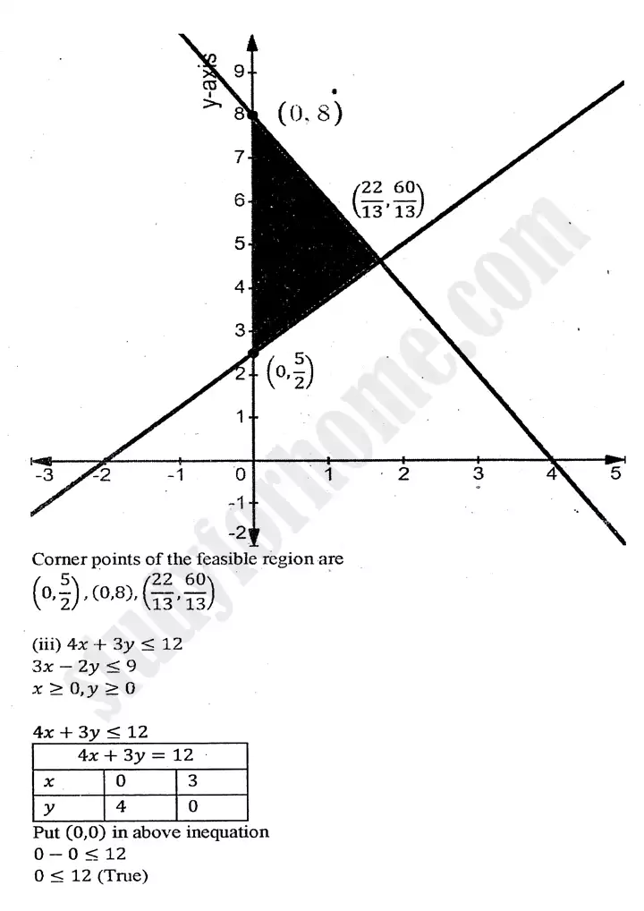 chapter 9 linear programming exercise 9 2 mathematics 11th 06