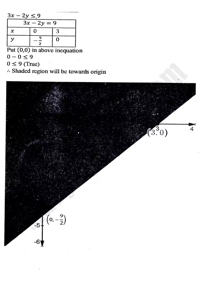 chapter 9 linear programming exercise 9 2 mathematics 11th 08