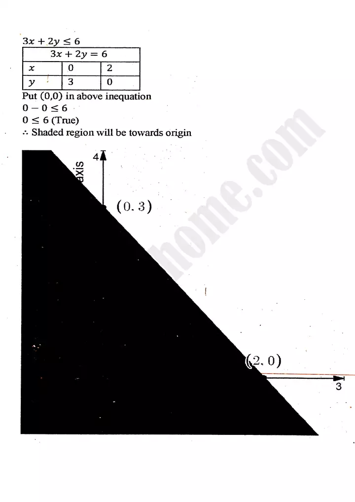 chapter 9 linear programming exercise 9 2 mathematics 11th 11