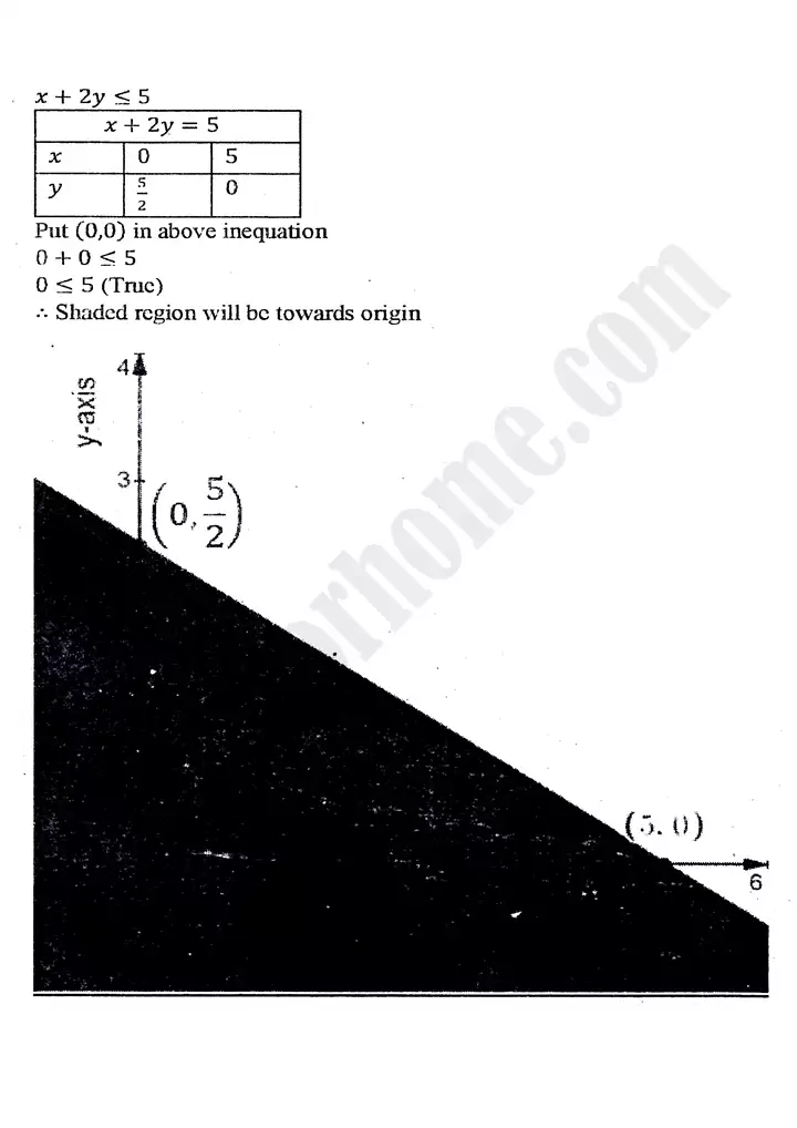 chapter 9 linear programming exercise 9 2 mathematics 11th 12