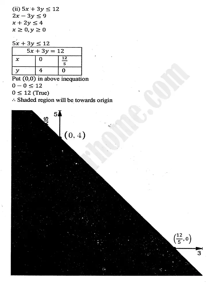 chapter 9 linear programming exercise 9 2 mathematics 11th 14