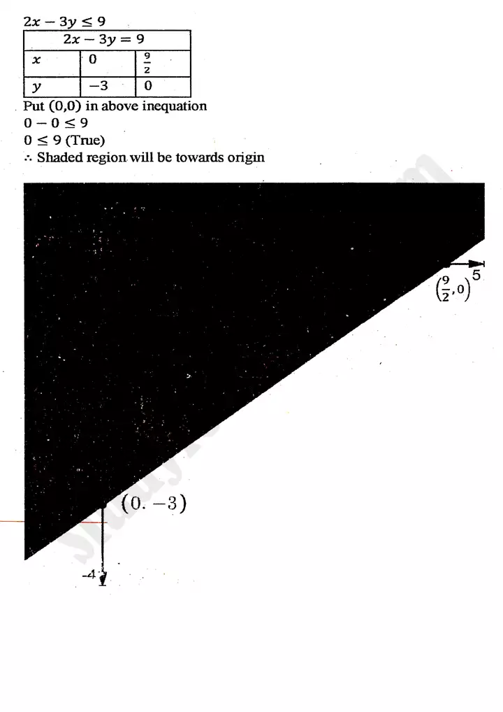 chapter 9 linear programming exercise 9 2 mathematics 11th 15