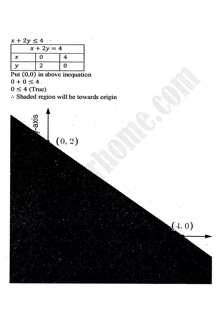 chapter 9 linear programming exercise 9 2 mathematics 11th 16