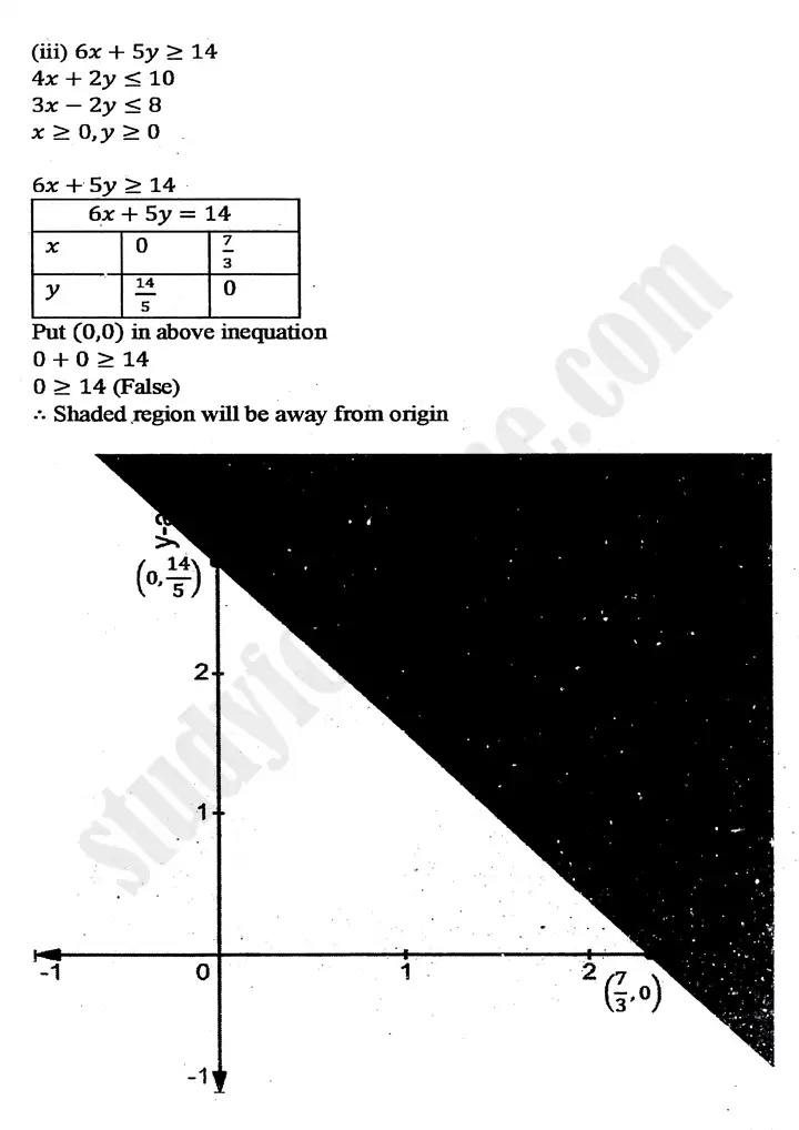 chapter 9 linear programming exercise 9 2 mathematics 11th 18