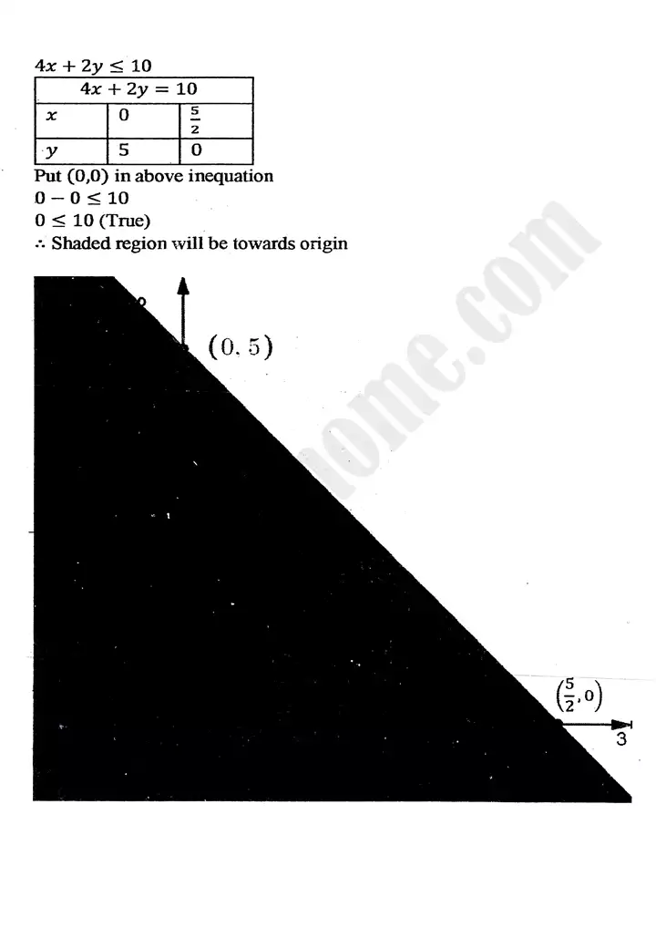 chapter 9 linear programming exercise 9 2 mathematics 11th 19