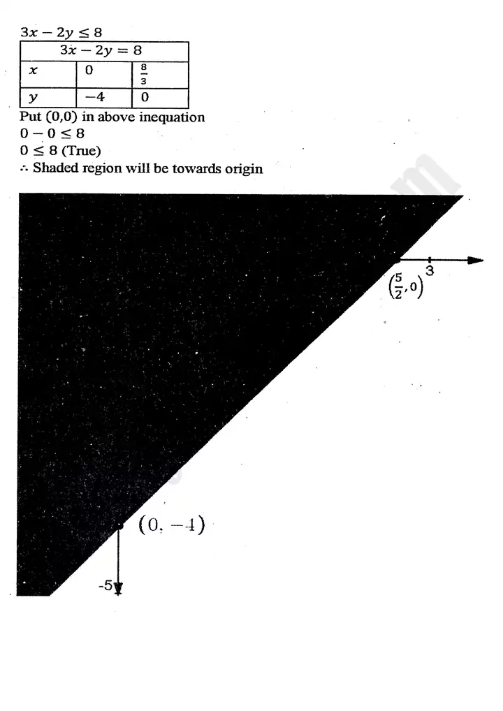 chapter 9 linear programming exercise 9 2 mathematics 11th 20