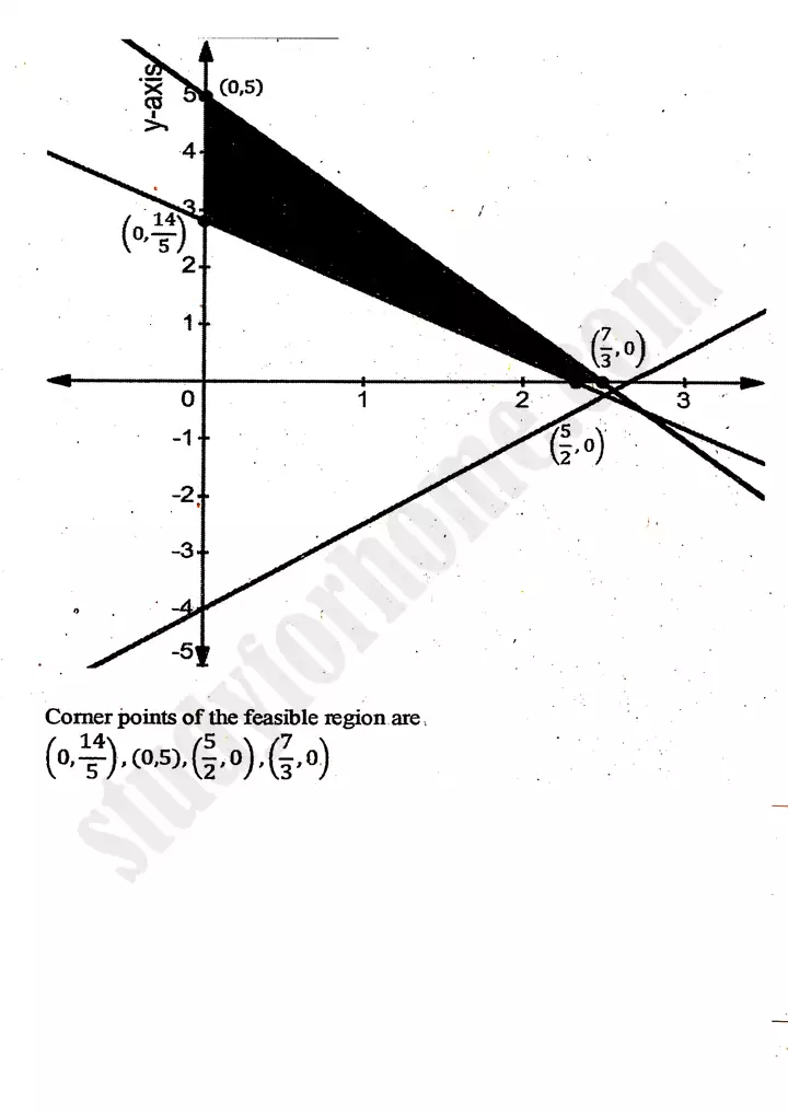 chapter 9 linear programming exercise 9 2 mathematics 11th 21