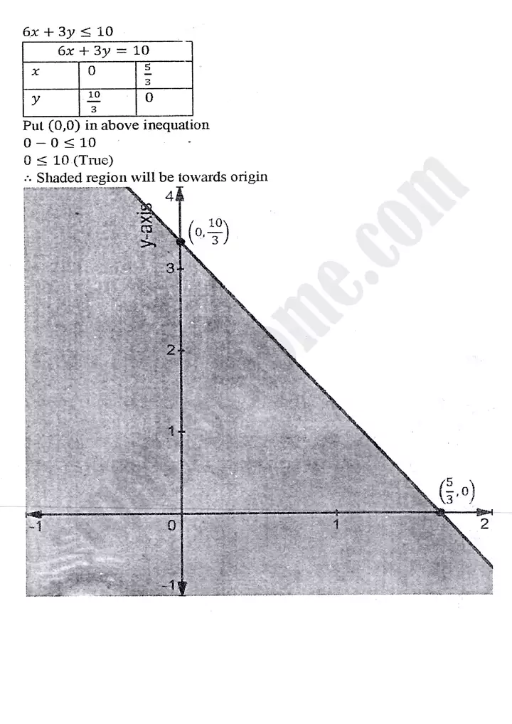 chapter 9 linear programming exercise 9 3 mathematics 11th 02