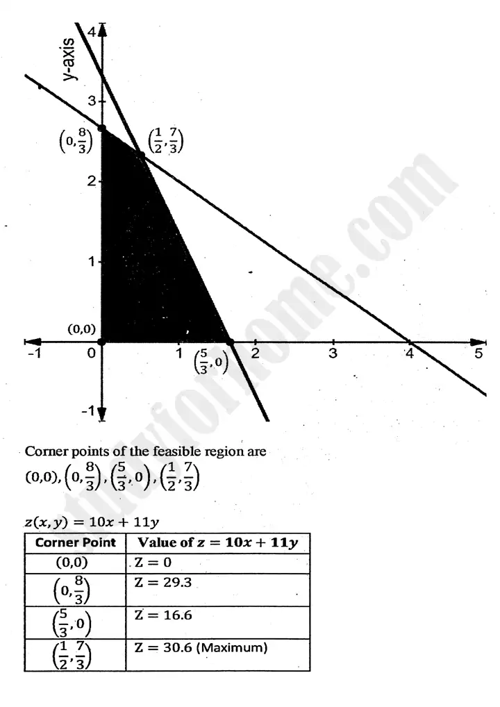 chapter 9 linear programming exercise 9 3 mathematics 11th 03