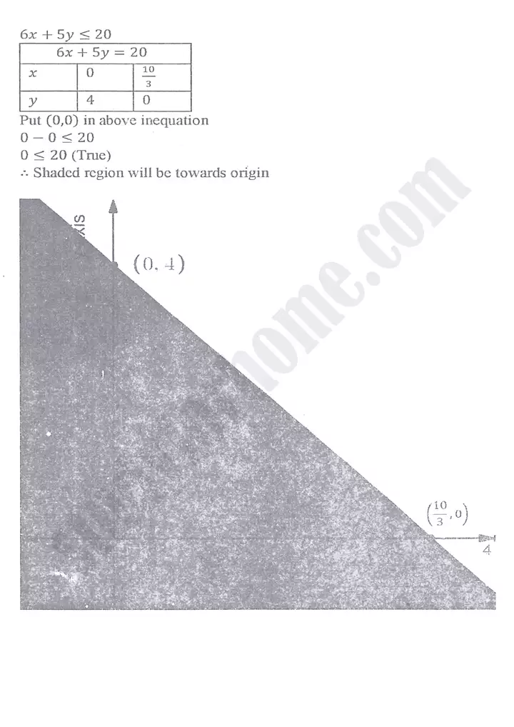 chapter 9 linear programming exercise 9 3 mathematics 11th 05