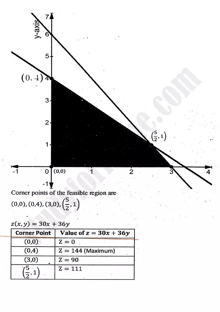 chapter 9 linear programming exercise 9 3 mathematics 11th 06