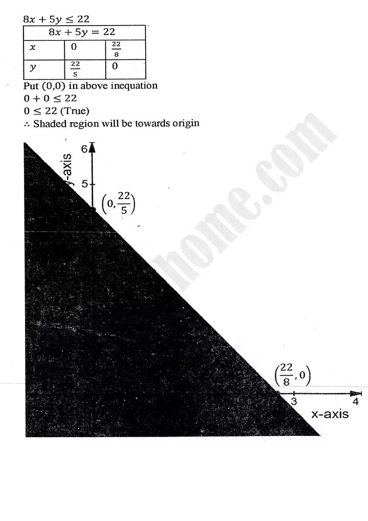 chapter 9 linear programming exercise 9 3 mathematics 11th 08