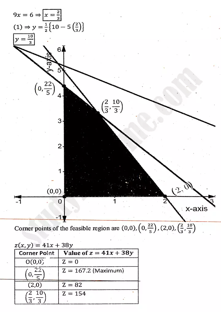 chapter 9 linear programming exercise 9 3 mathematics 11th 10