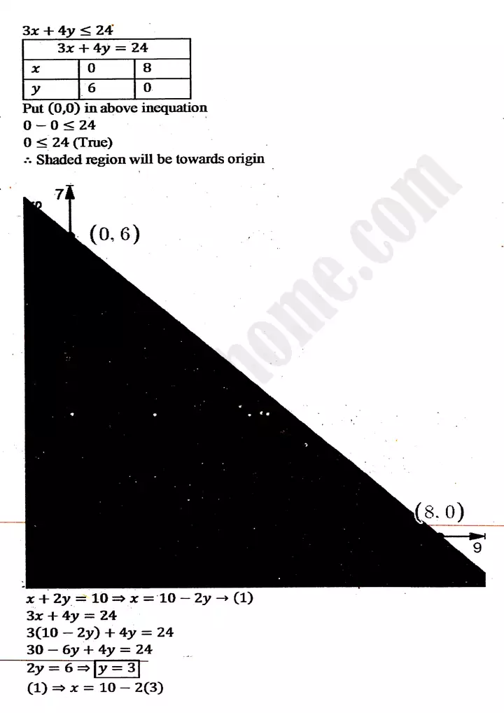 chapter 9 linear programming exercise 9 3 mathematics 11th 12