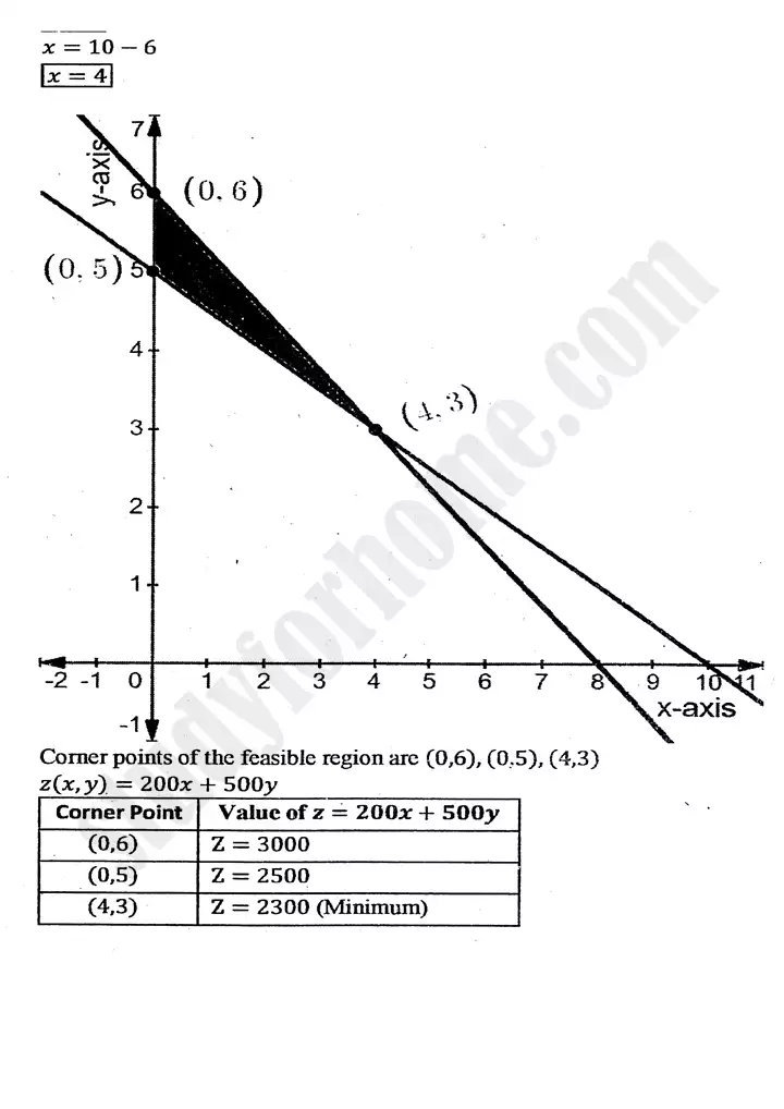 chapter 9 linear programming exercise 9 3 mathematics 11th 13