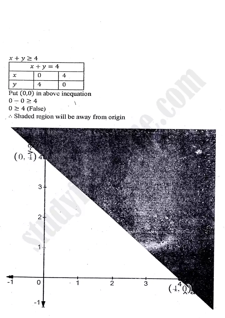 chapter 9 linear programming exercise 9 3 mathematics 11th 15