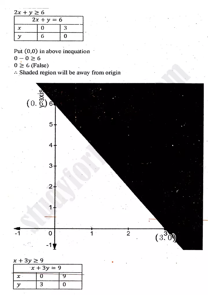 chapter 9 linear programming exercise 9 3 mathematics 11th 18