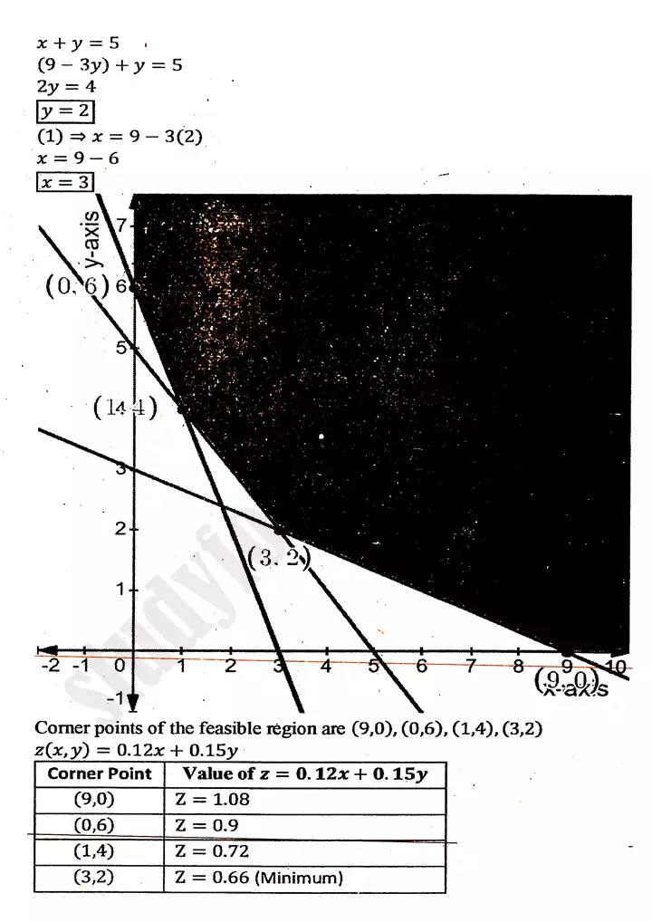 chapter 9 linear programming exercise 9 3 mathematics 11th 20