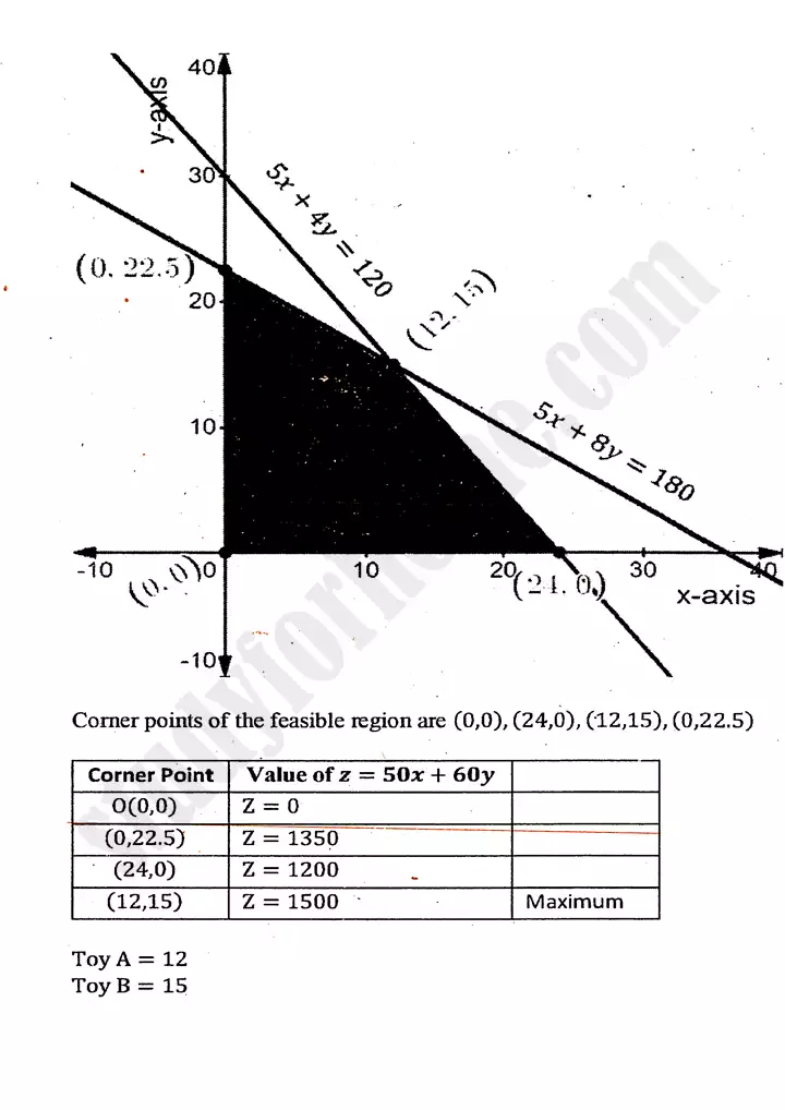 chapter 9 linear programming exercise 9 3 mathematics 11th 24