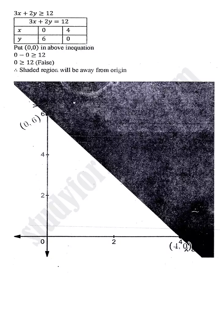 chapter 9 linear programming review exercise 9 mathematics 11th 04