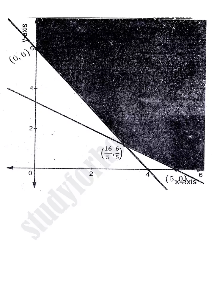 chapter 9 linear programming review exercise 9 mathematics 11th 05