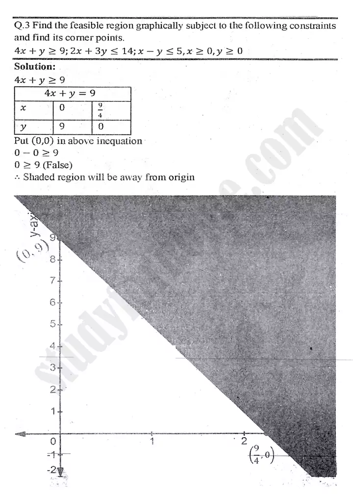 chapter 9 linear programming review exercise 9 mathematics 11th 06