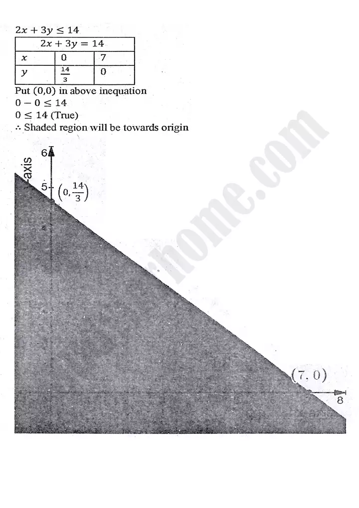 chapter 9 linear programming review exercise 9 mathematics 11th 07