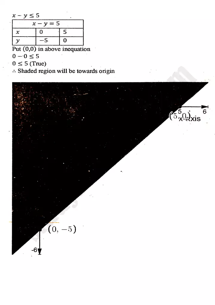 chapter 9 linear programming review exercise 9 mathematics 11th 08