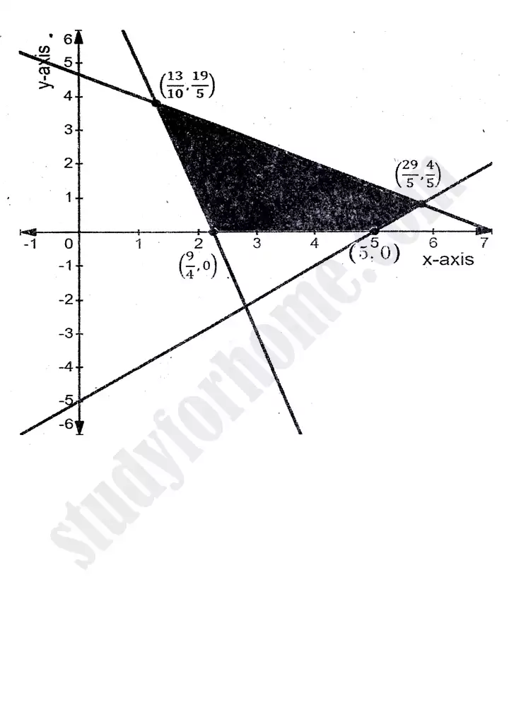 chapter 9 linear programming review exercise 9 mathematics 11th 09