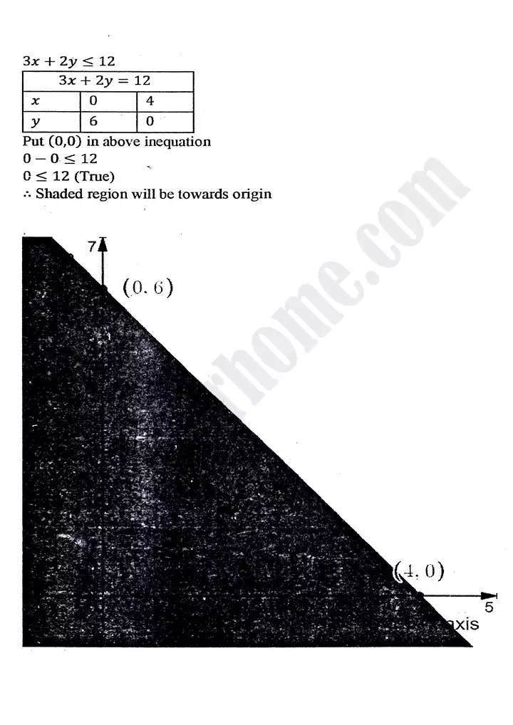 chapter 9 linear programming review exercise 9 mathematics 11th 11