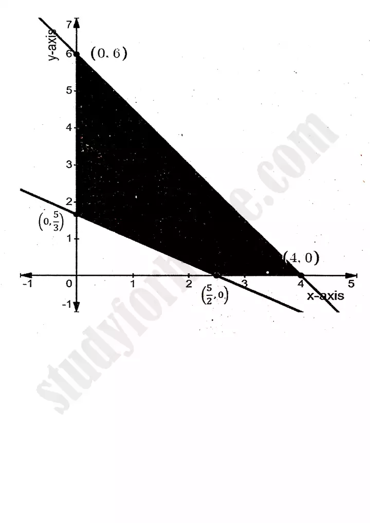 chapter 9 linear programming review exercise 9 mathematics 11th 12