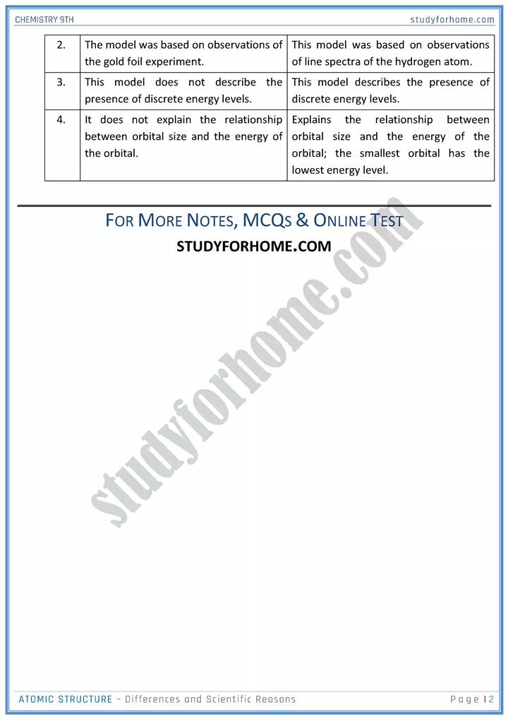 atomic structure differences and scientific reasons chemistry class 9th 02
