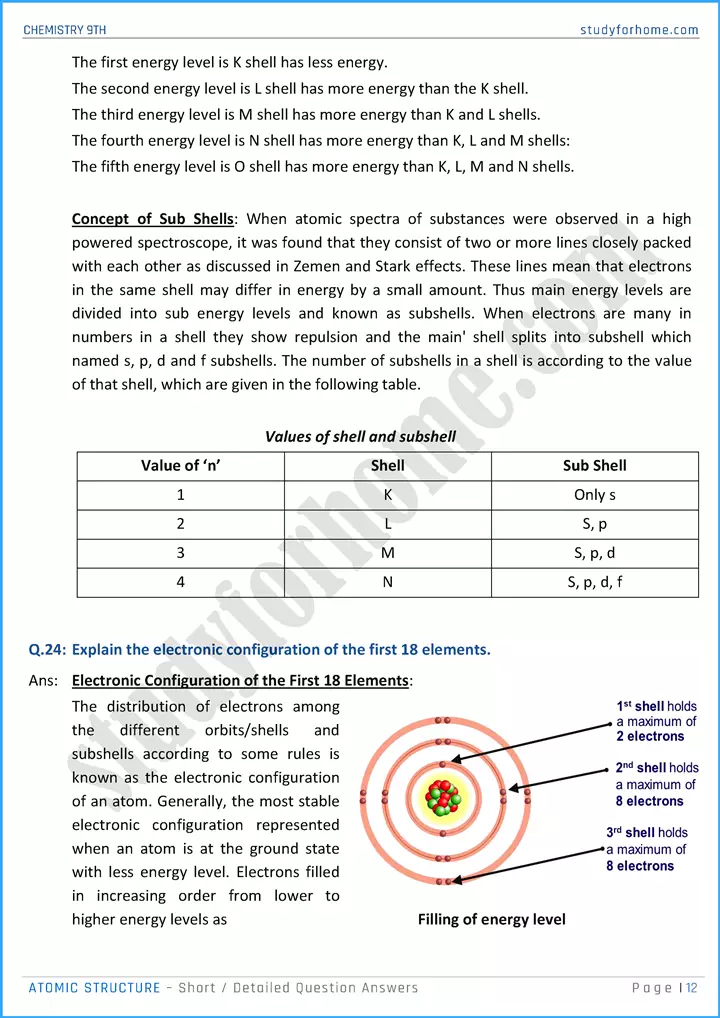 atomic structure short and detailed question answers chemistry class 9th 12