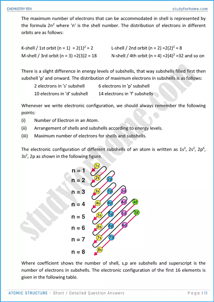 atomic structure short and detailed question answers chemistry class 9th 13