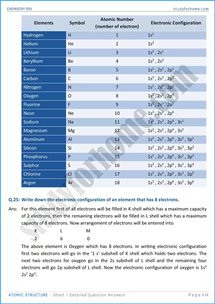 atomic structure short and detailed question answers chemistry class 9th 14