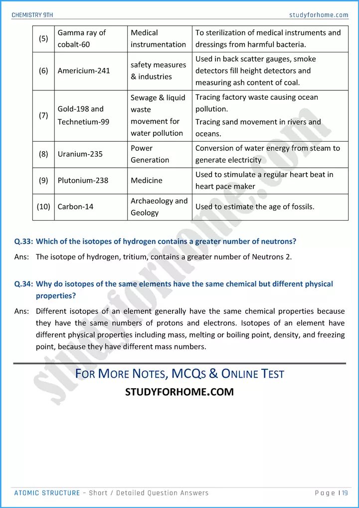 atomic structure short and detailed question answers chemistry class 9th 19