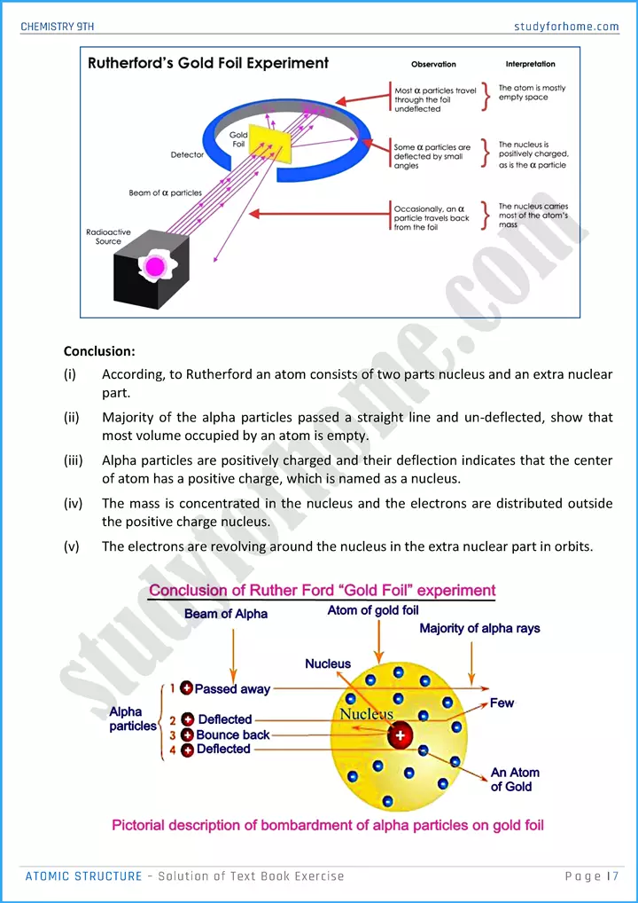 atomic structure solution of text book exercise chemistry class 9th 07