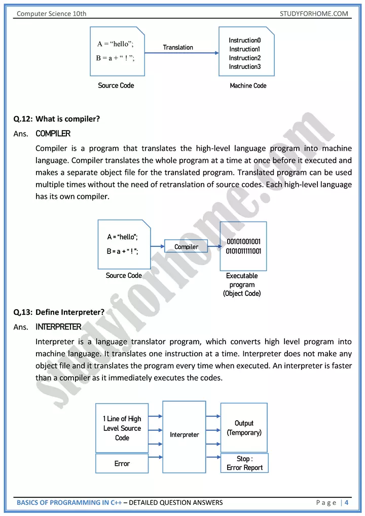 basics of programming in c++ detailed question answers computer science class 10th 04