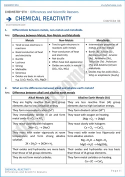 chemical-reactivity-differences-and-scientific-reasons-chemistry-class-9th