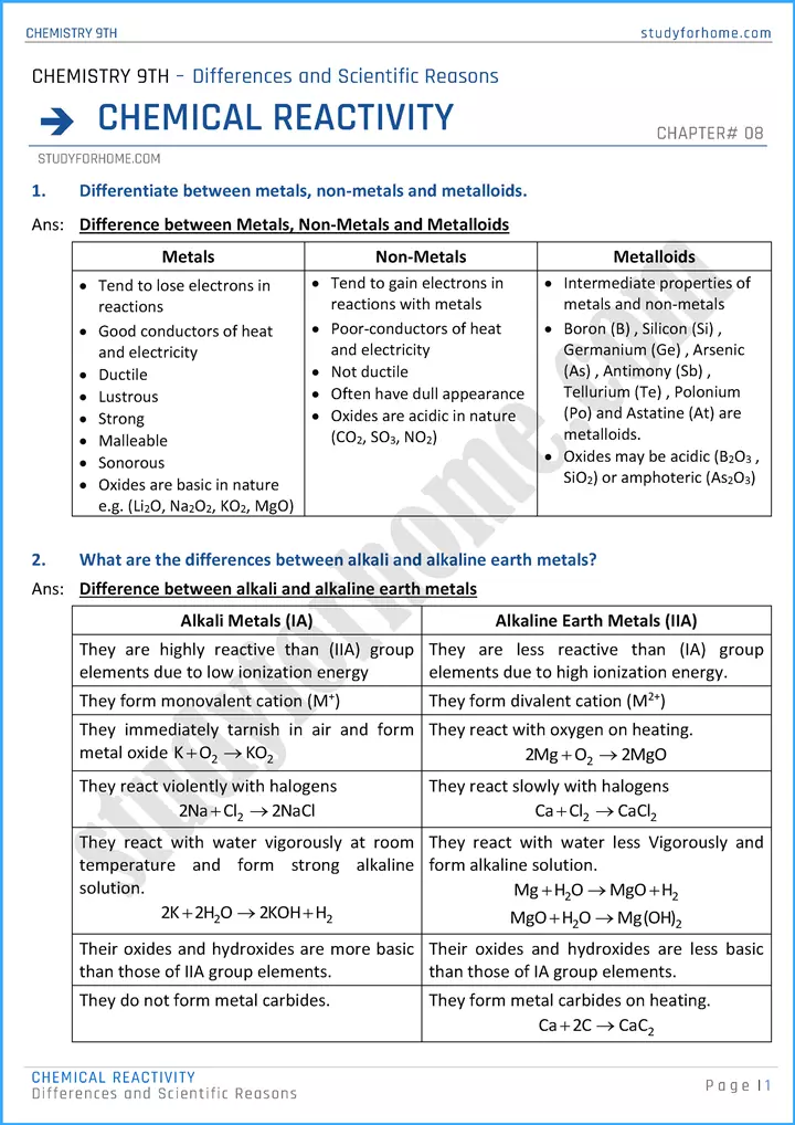 chemical reactivity differences and scientific reasons chemistry class 9th 01