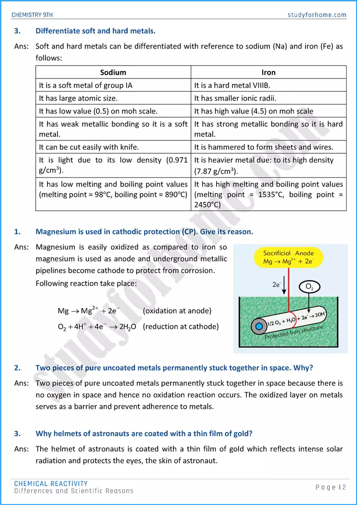 chemical reactivity differences and scientific reasons chemistry class 9th 02