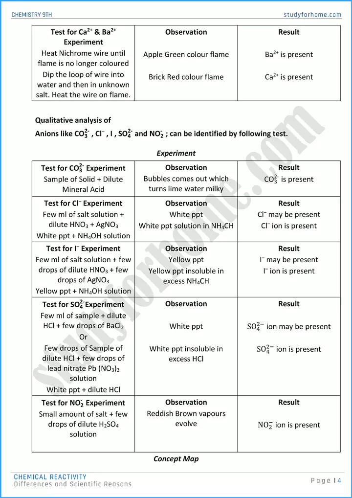 chemical reactivity differences and scientific reasons chemistry class 9th 04